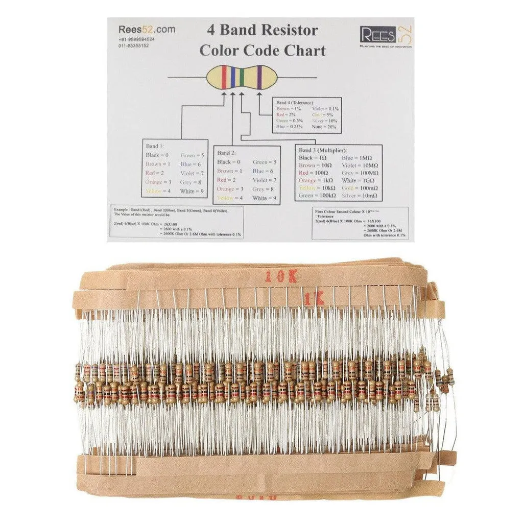 Resistor Assortment - 860 Pcs 1-1M ohm Metal Film Resistance 43 Value 1/4W Resistor Assorted Kit